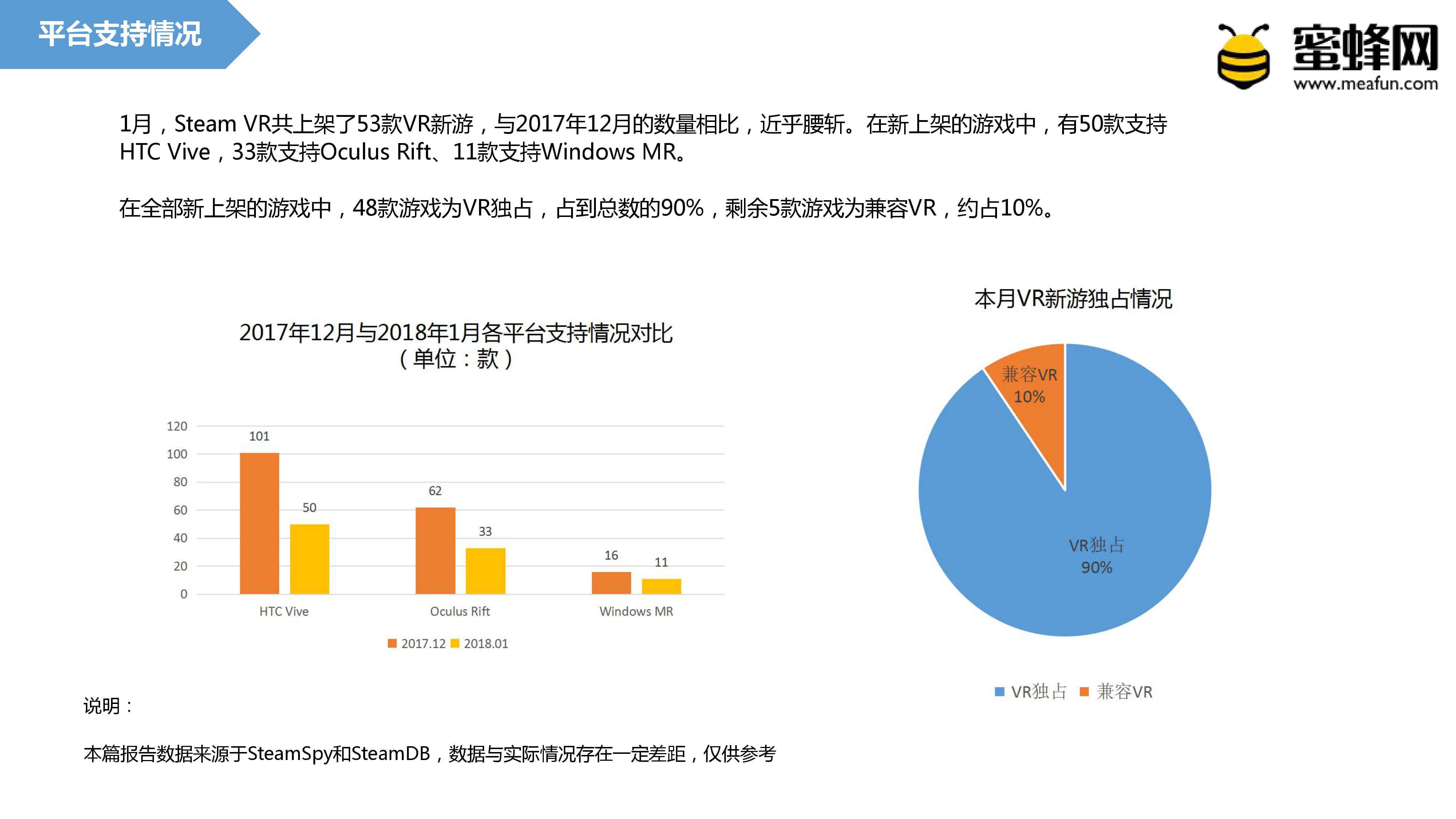 无我VR 聚合新闻