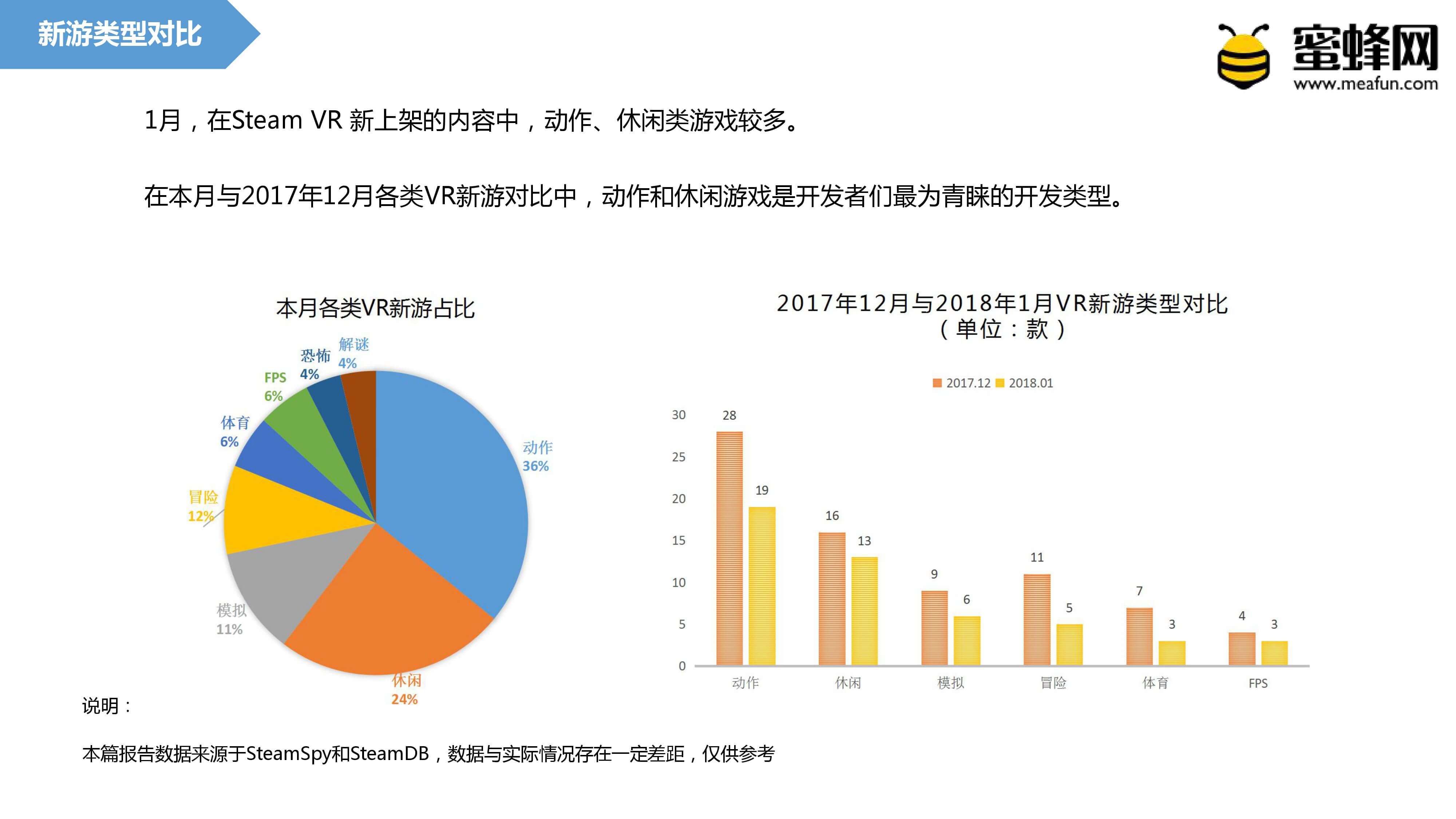 无我VR 聚合新闻