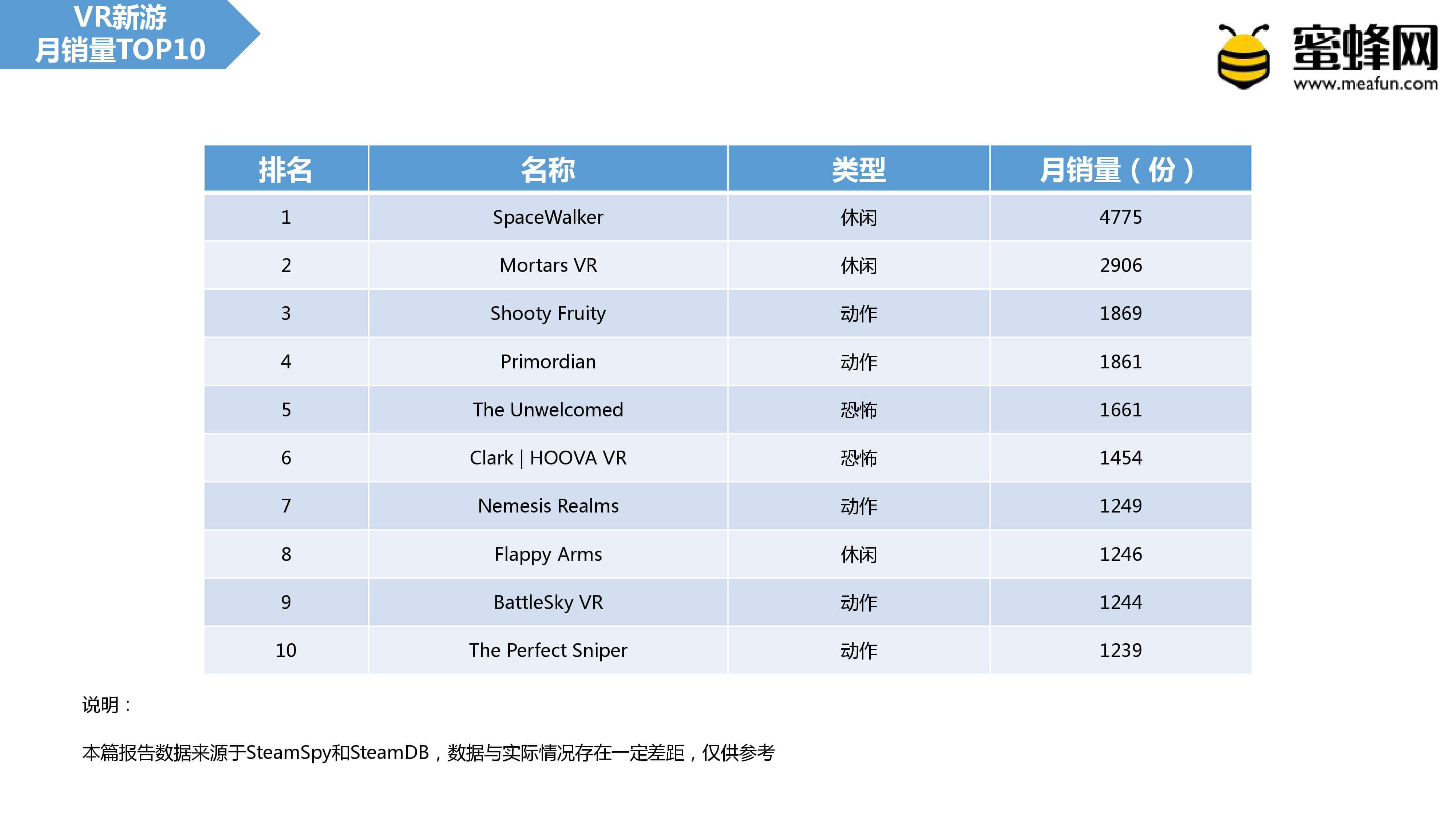 无我VR 聚合新闻