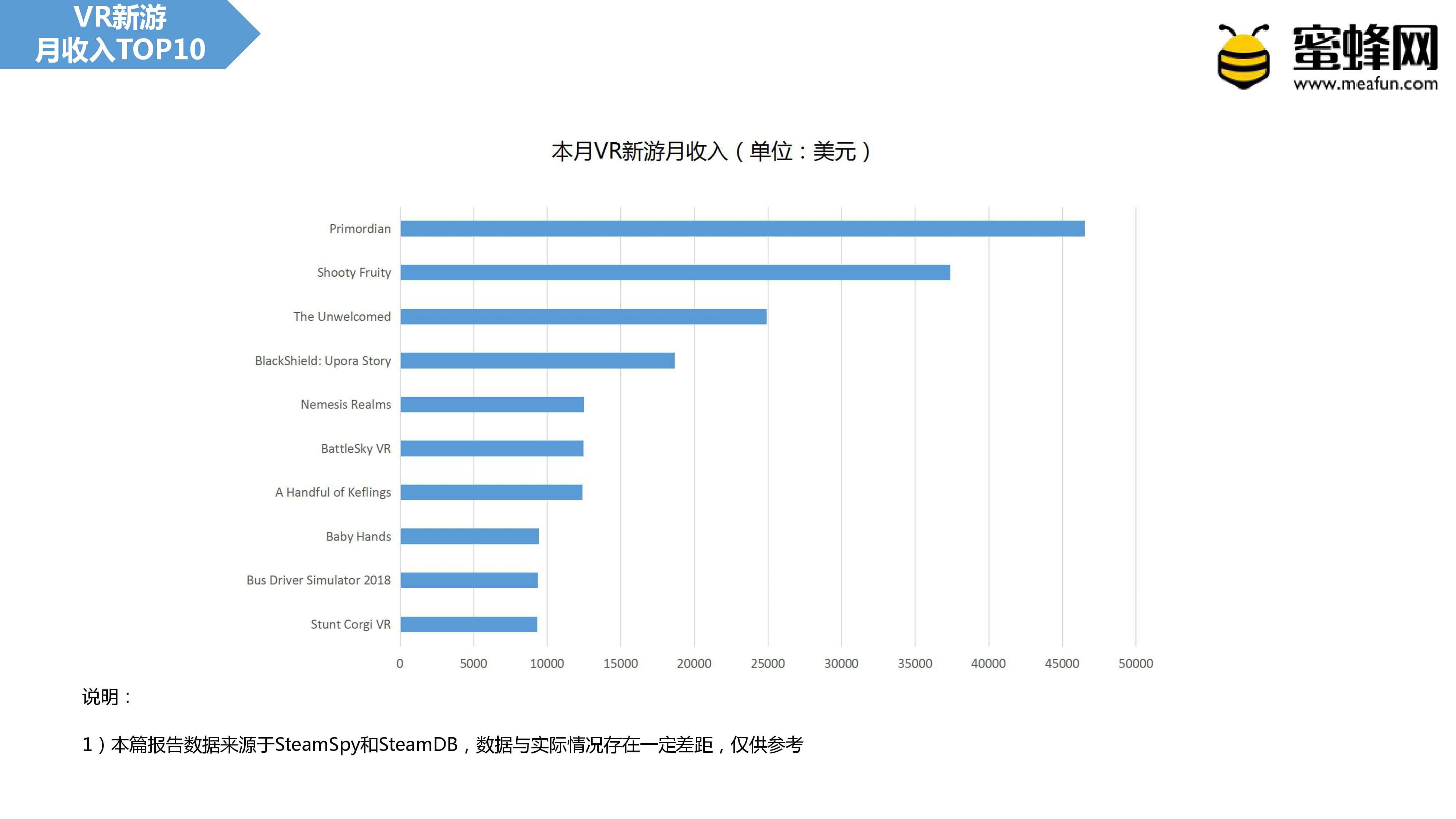 无我VR 聚合新闻