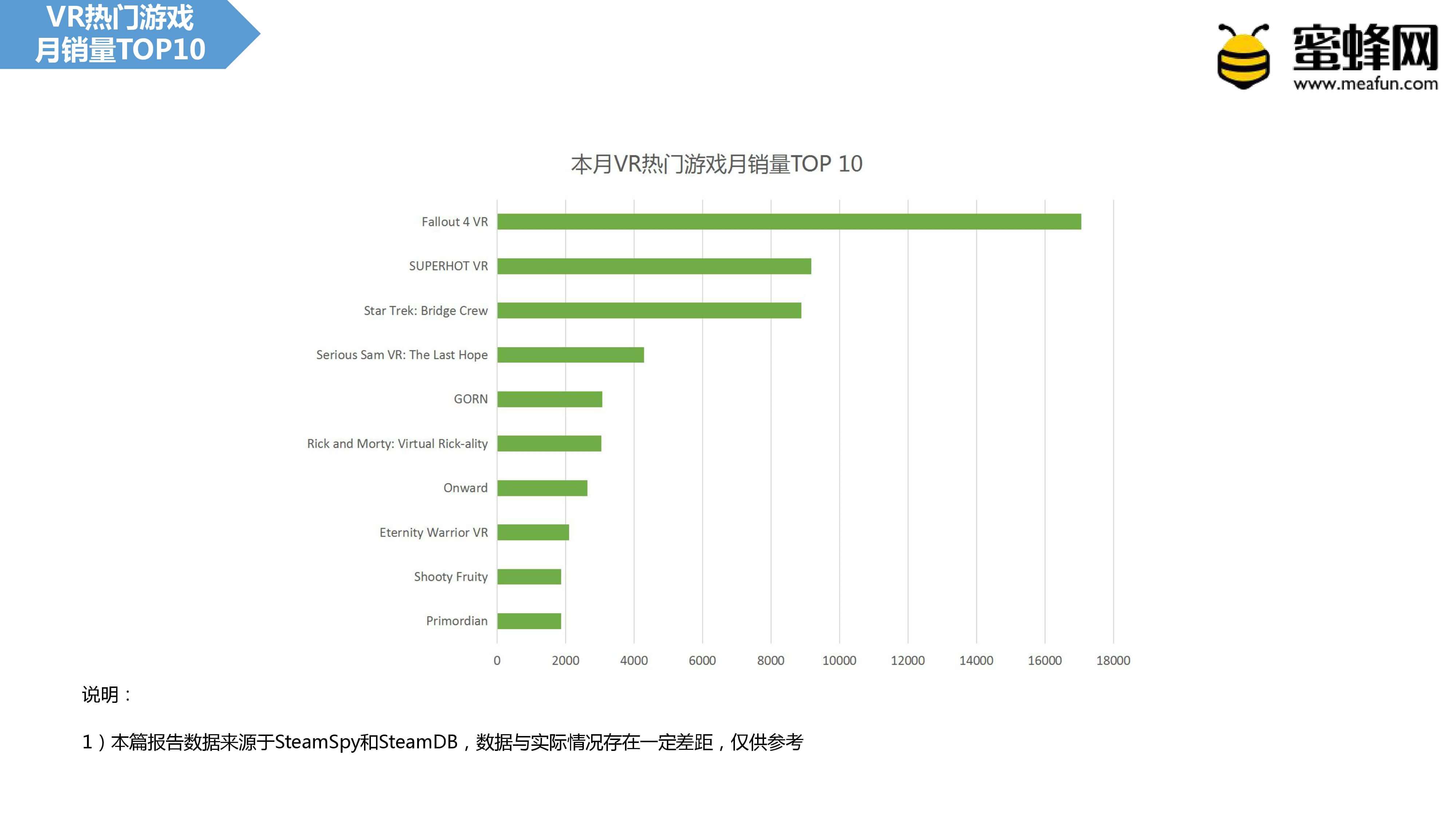 无我VR 聚合新闻