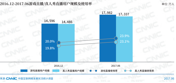 无我VR 聚合新闻