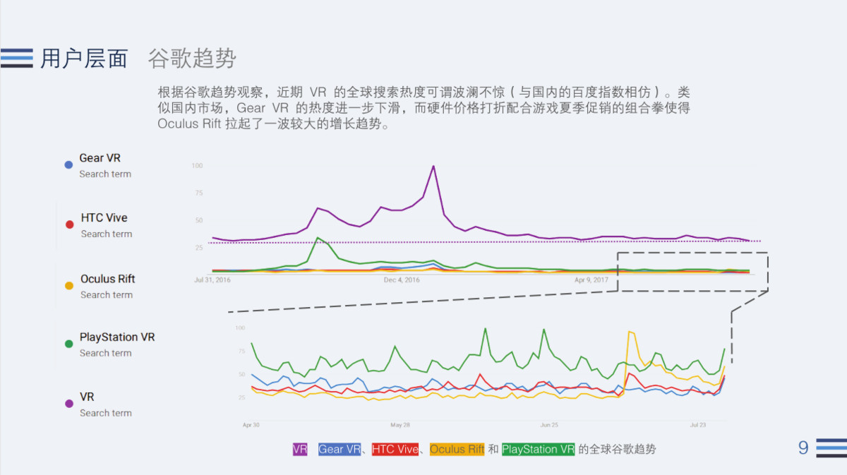 无我VR 聚合新闻