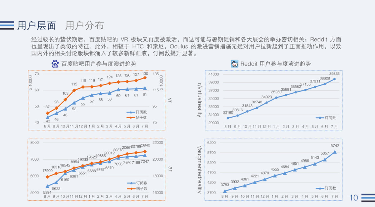 无我VR 聚合新闻