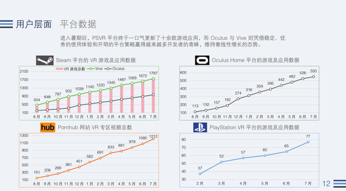 无我VR 聚合新闻