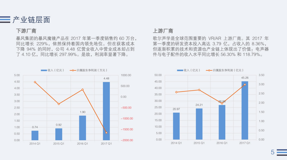 无我VR 聚合新闻