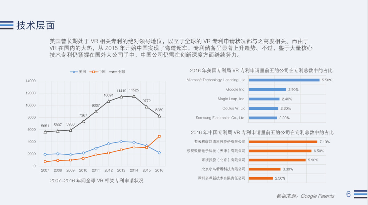 无我VR 聚合新闻