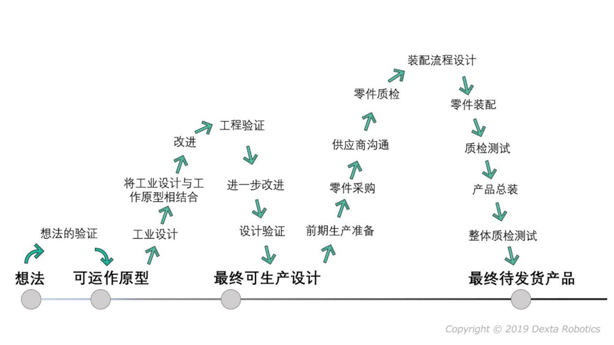 无我VR 聚合新闻