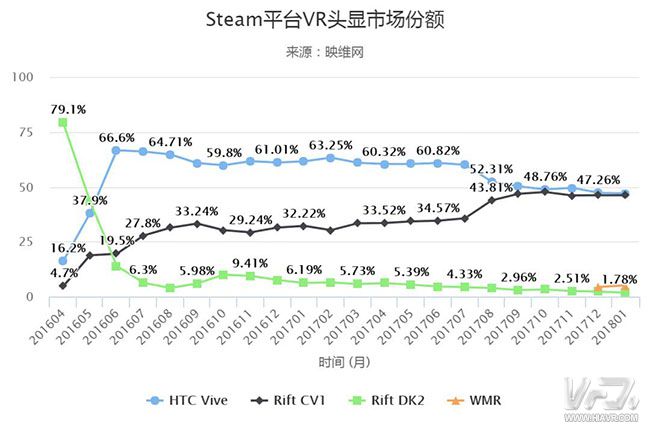 无我VR 聚合新闻