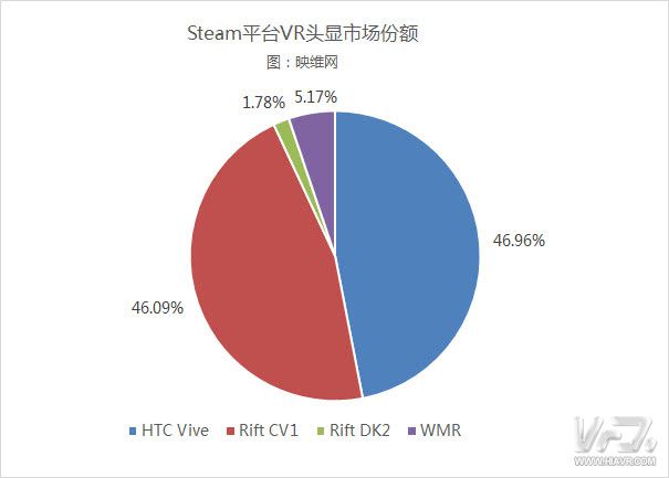 无我VR 聚合新闻