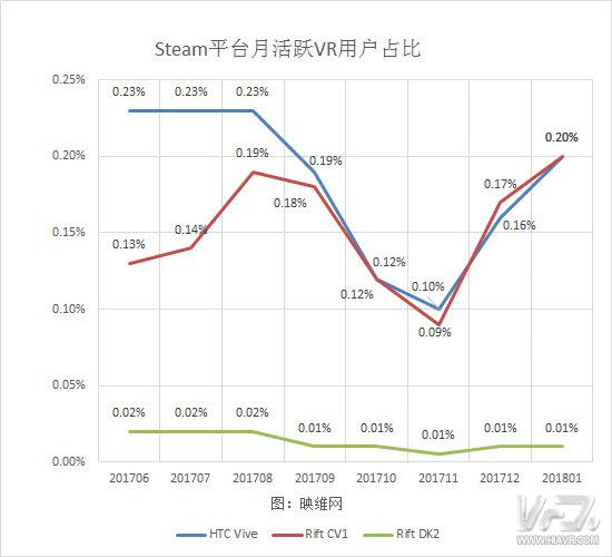 无我VR 聚合新闻