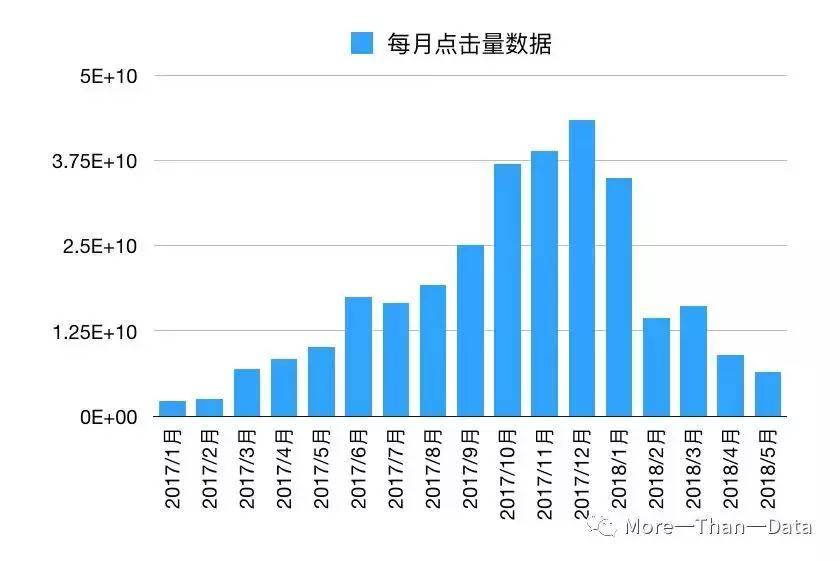 无我VR 聚合新闻