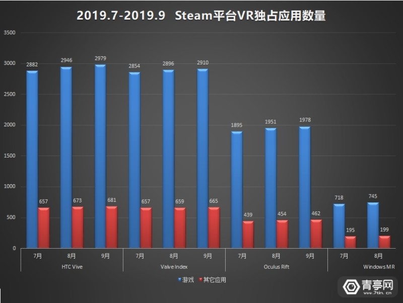 无我VR 聚合新闻