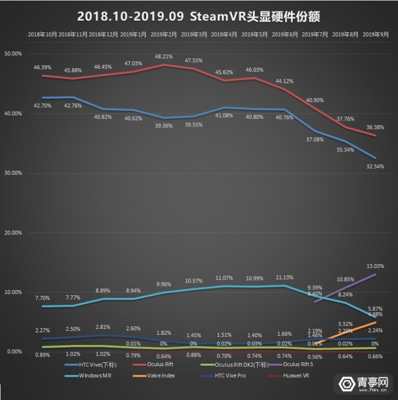 无我VR 聚合新闻