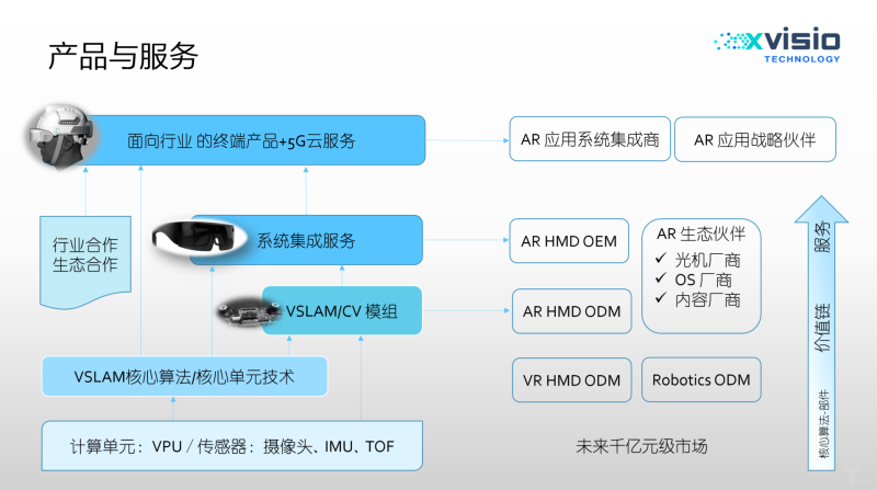 无我VR 聚合新闻