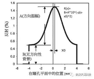 无我VR 聚合新闻