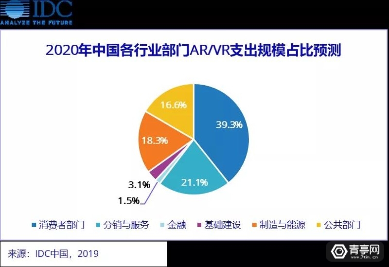 无我VR 聚合新闻