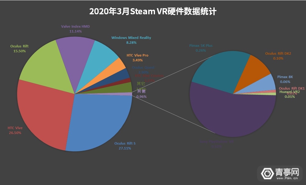 无我VR 聚合新闻