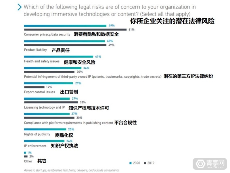 无我VR 聚合新闻