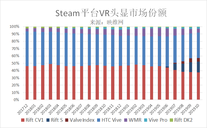 无我VR 聚合新闻