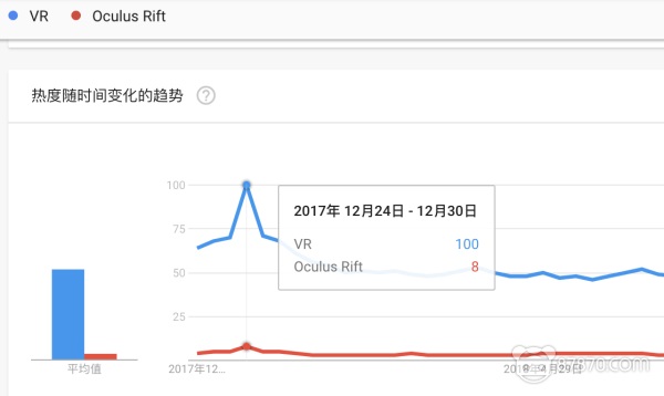 无我VR 聚合新闻