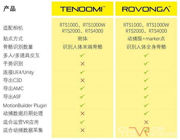 无我VR 聚合新闻