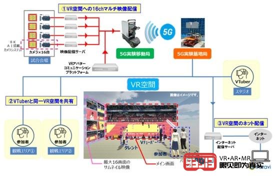 无我VR 聚合新闻