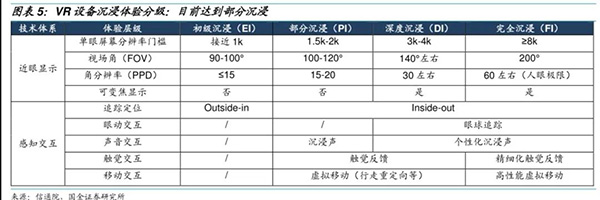 云VR游戏深度报告：VR大规模普及的「正确打开方式」 - 无我VR