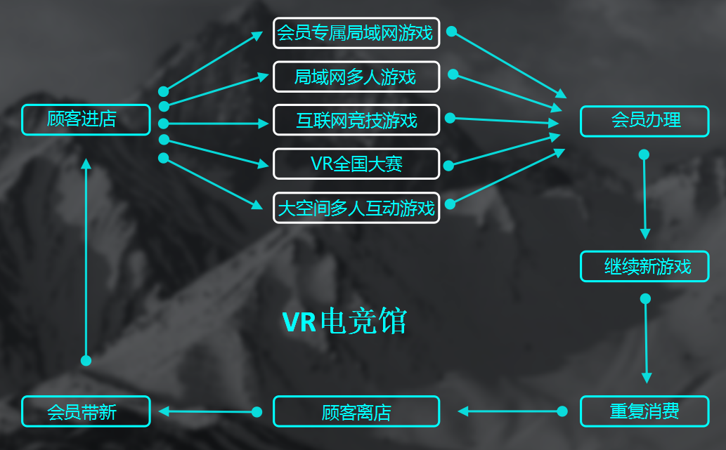 无我VR 聚合新闻