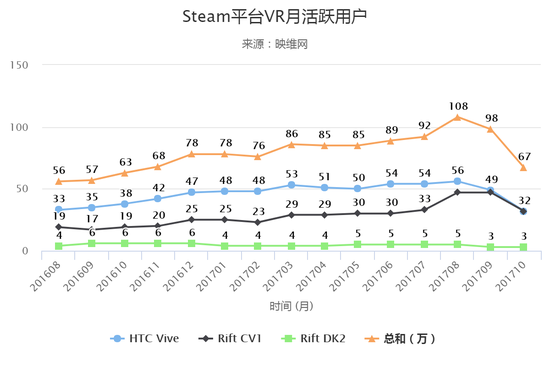 无我VR 聚合新闻