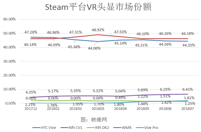 无我VR 聚合新闻