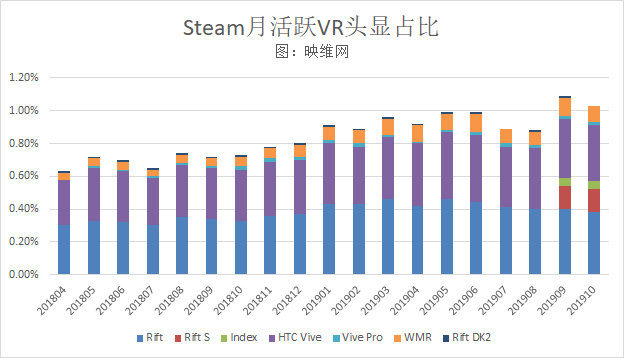 无我VR 聚合新闻