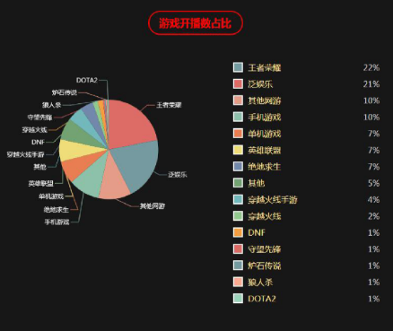 无我VR 聚合新闻