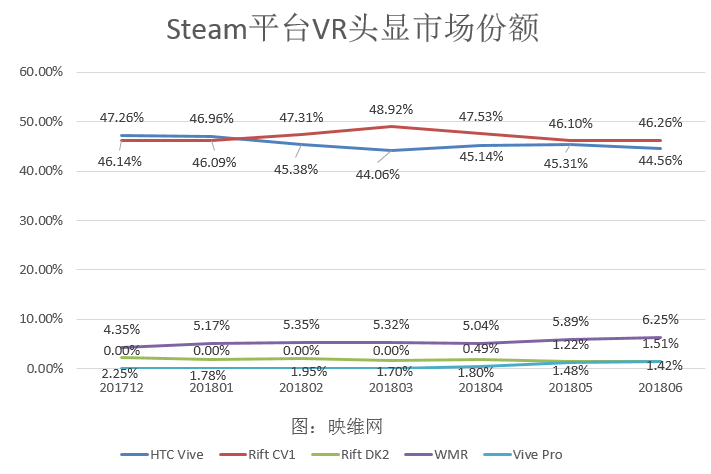 无我VR 聚合新闻