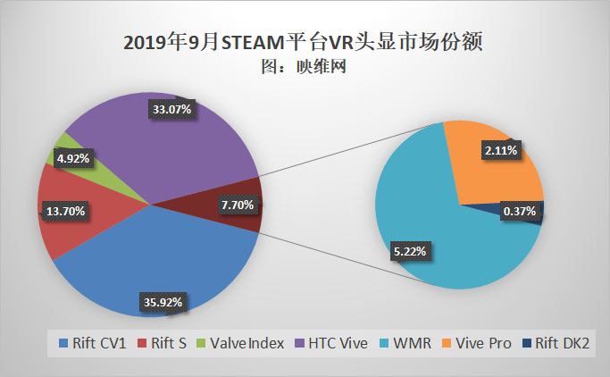 无我VR 聚合新闻