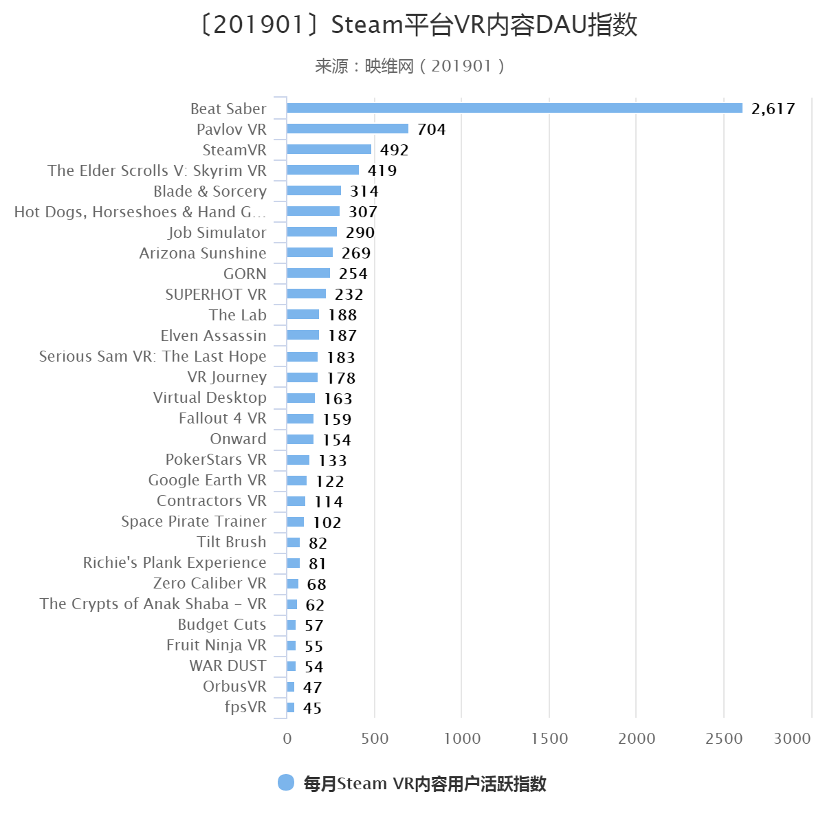 无我VR 聚合新闻