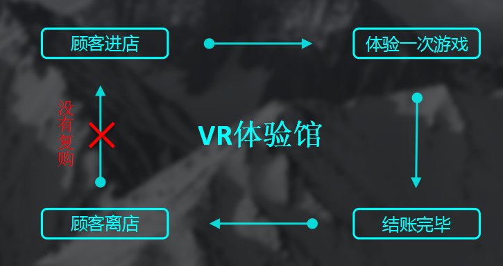 无我VR 聚合新闻