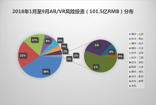 无我VR 聚合新闻