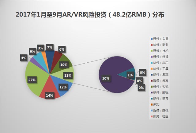 无我VR 聚合新闻