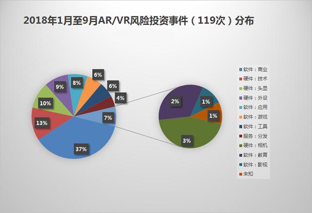 无我VR 聚合新闻