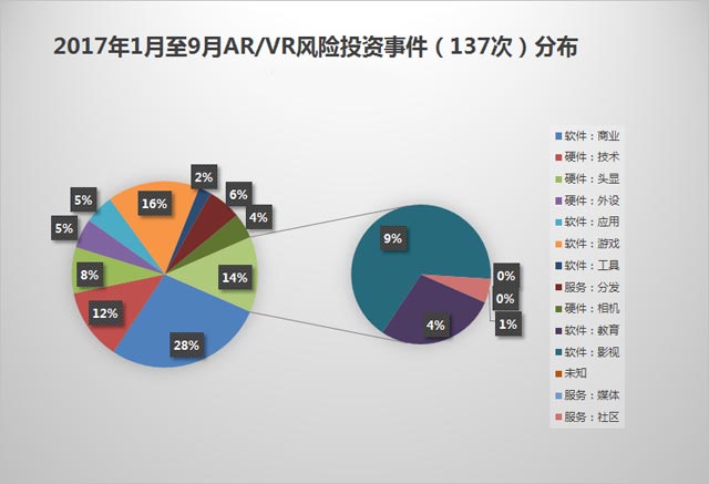 无我VR 聚合新闻