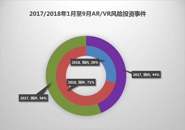 无我VR 聚合新闻