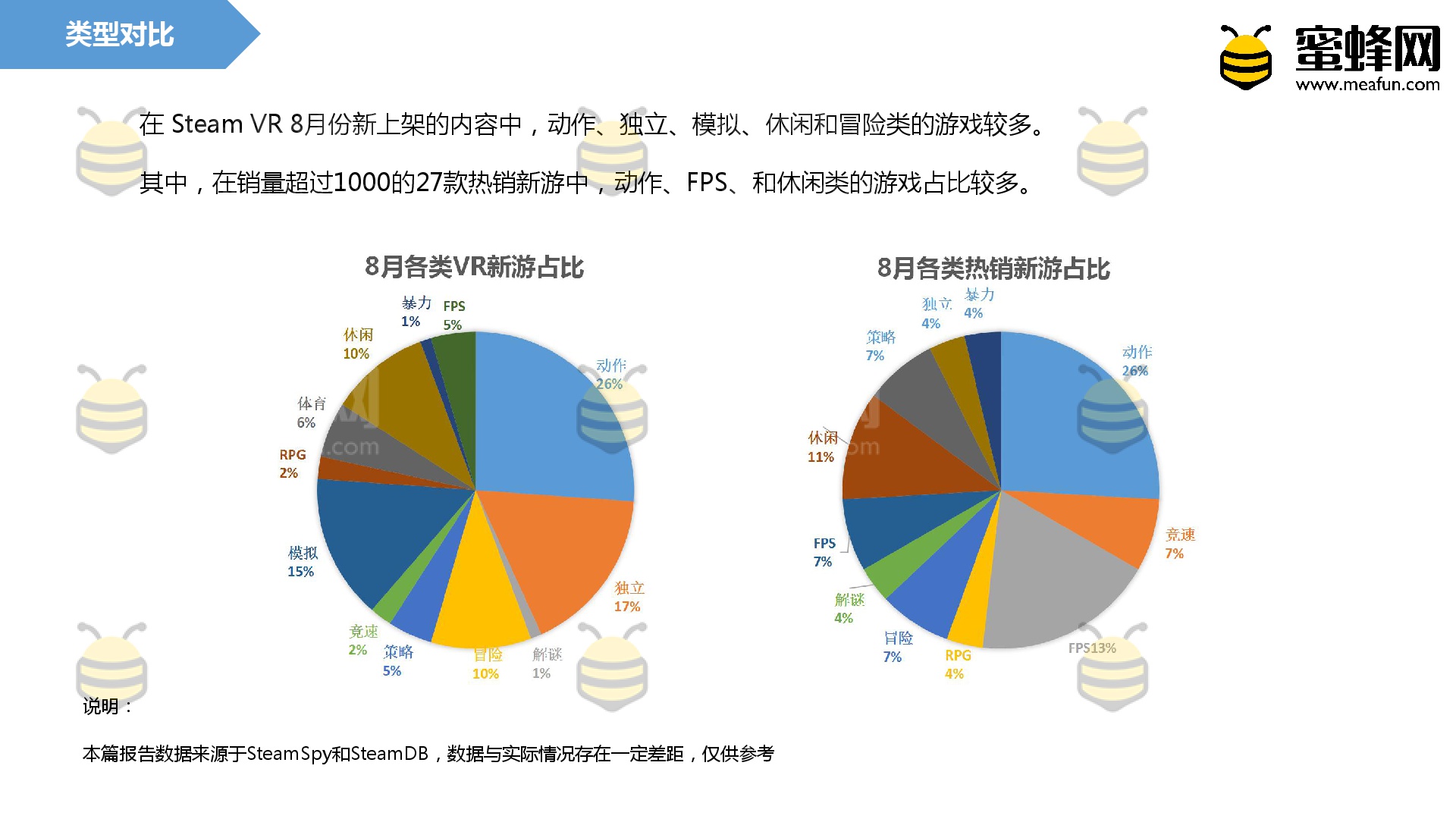 无我VR 聚合新闻