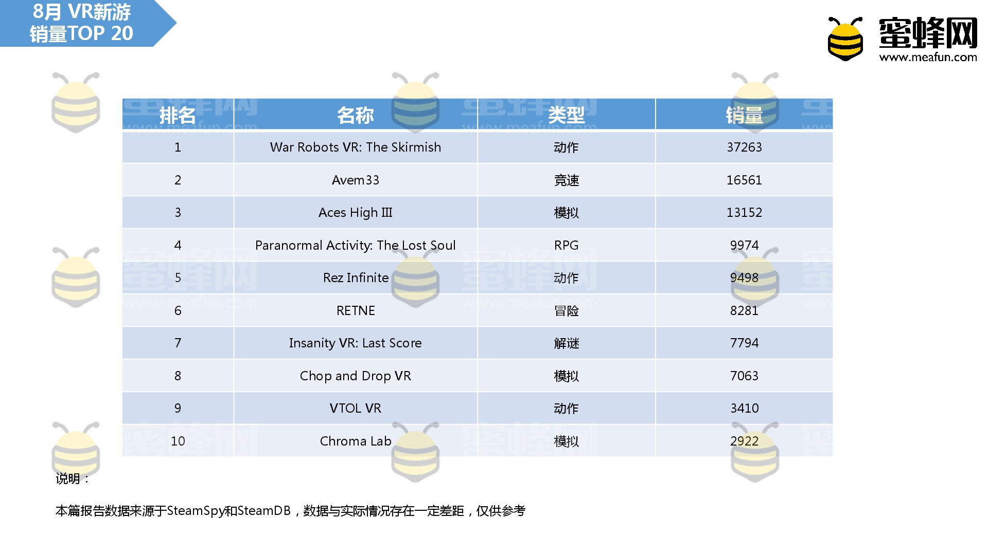 无我VR 聚合新闻