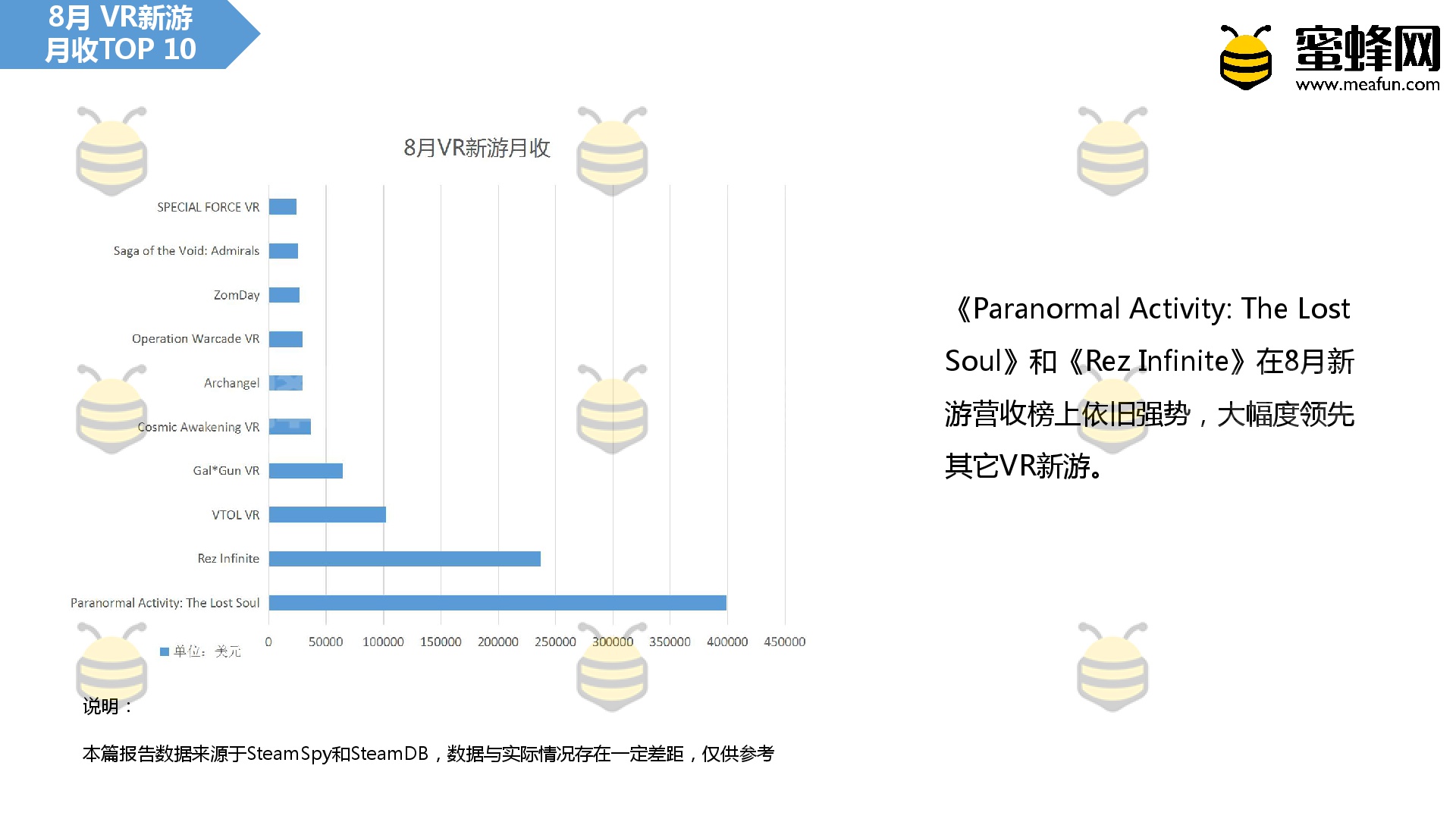 无我VR 聚合新闻