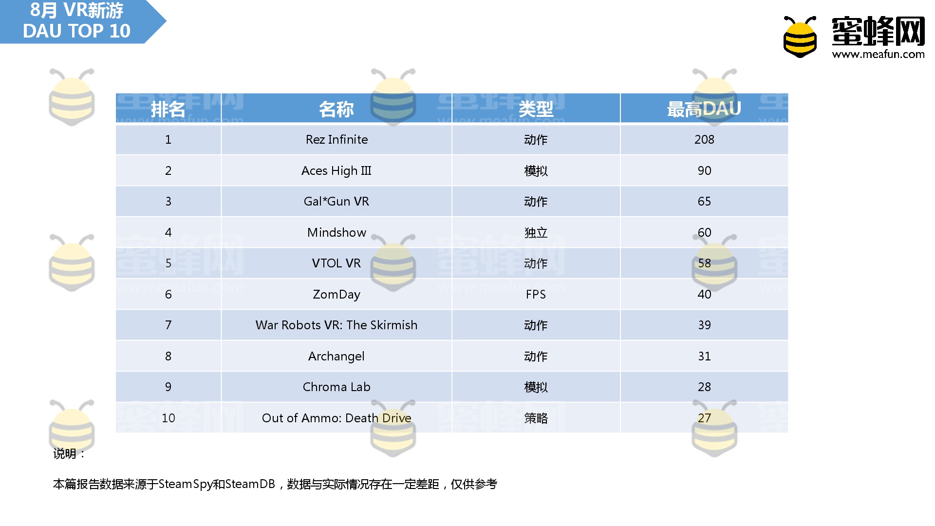 无我VR 聚合新闻